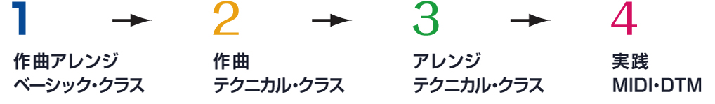 作曲個人レッスン